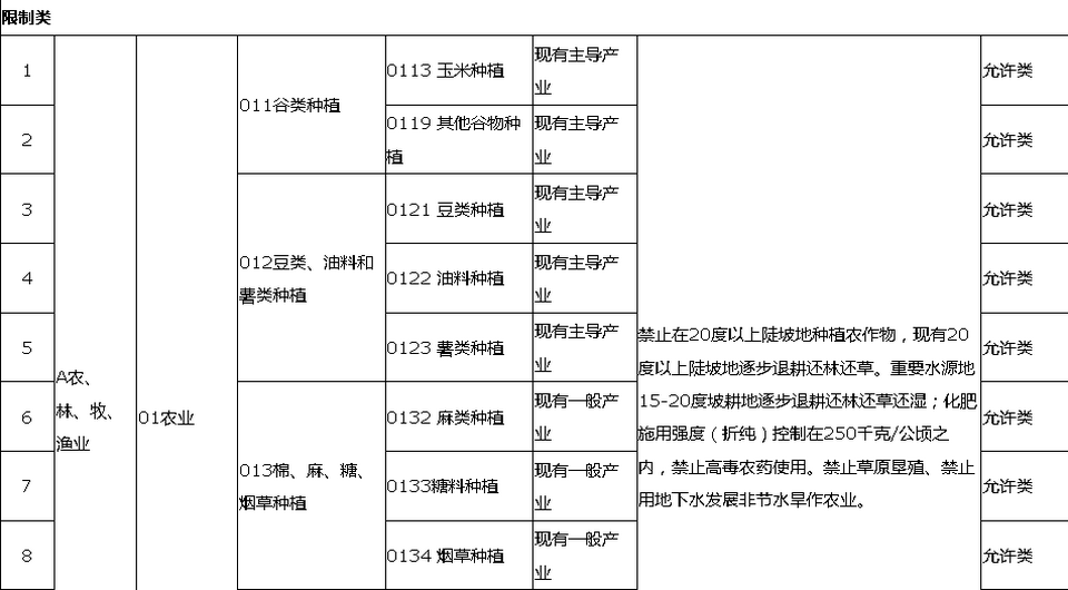 内蒙古旗县gdp_内蒙古各旗县地图全图(3)