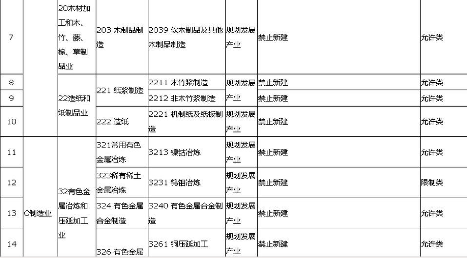 内蒙古各旗县gdp(2)