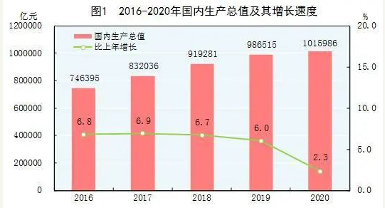 人均财富是什么意思_白带是什么图片(2)